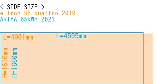 #e-tron 55 quattro 2019- + ARIYA 65kWh 2021-